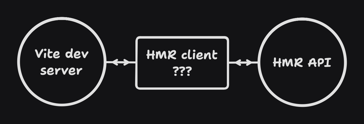 HMR client